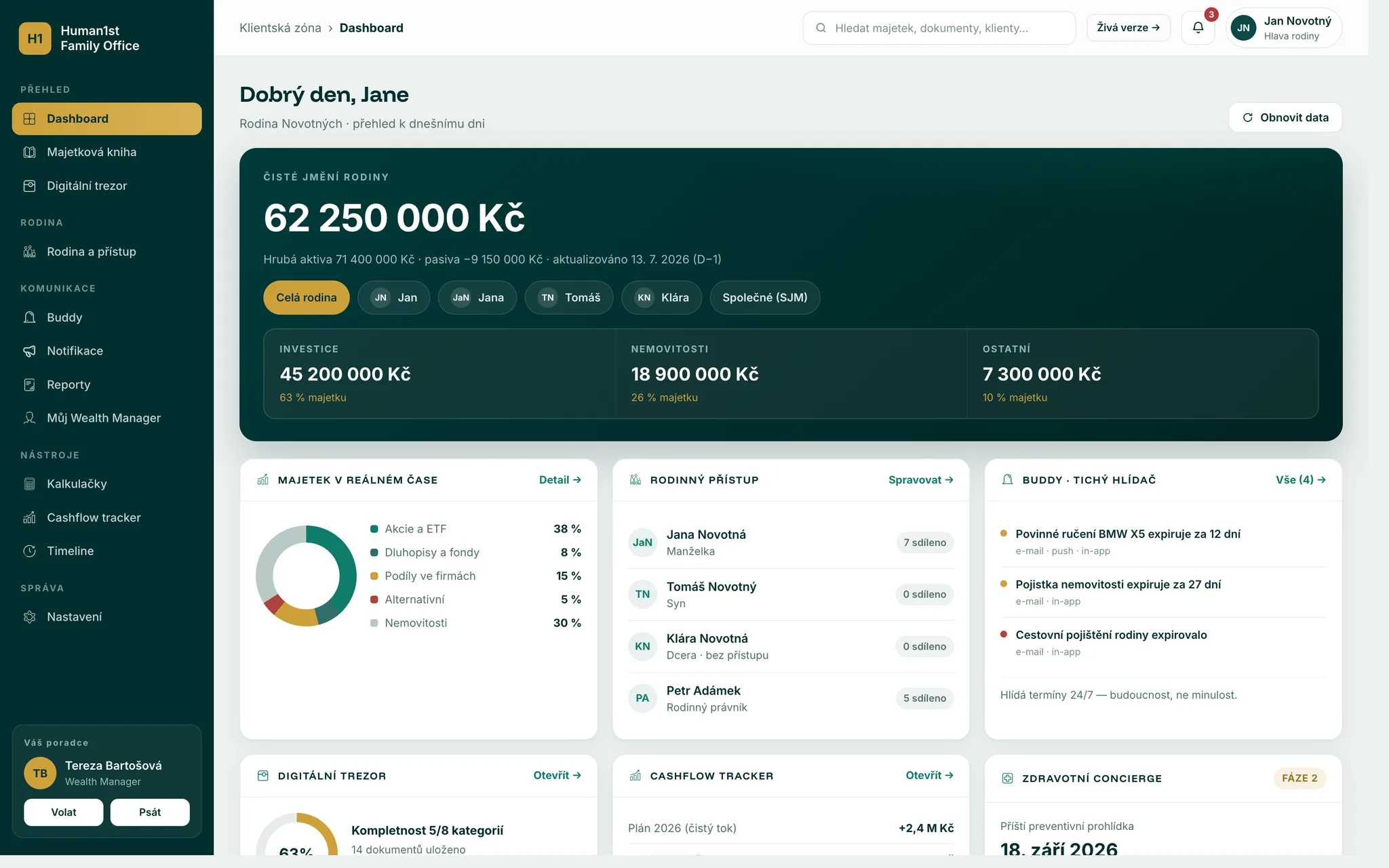 Náhled klientské zóny Human1st Family Office — přehled rodinného majetku, aktiv a přístupů
